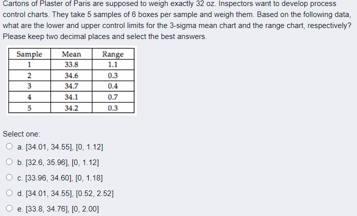 Cartons of Plaster of Paris are supposed to weigh
