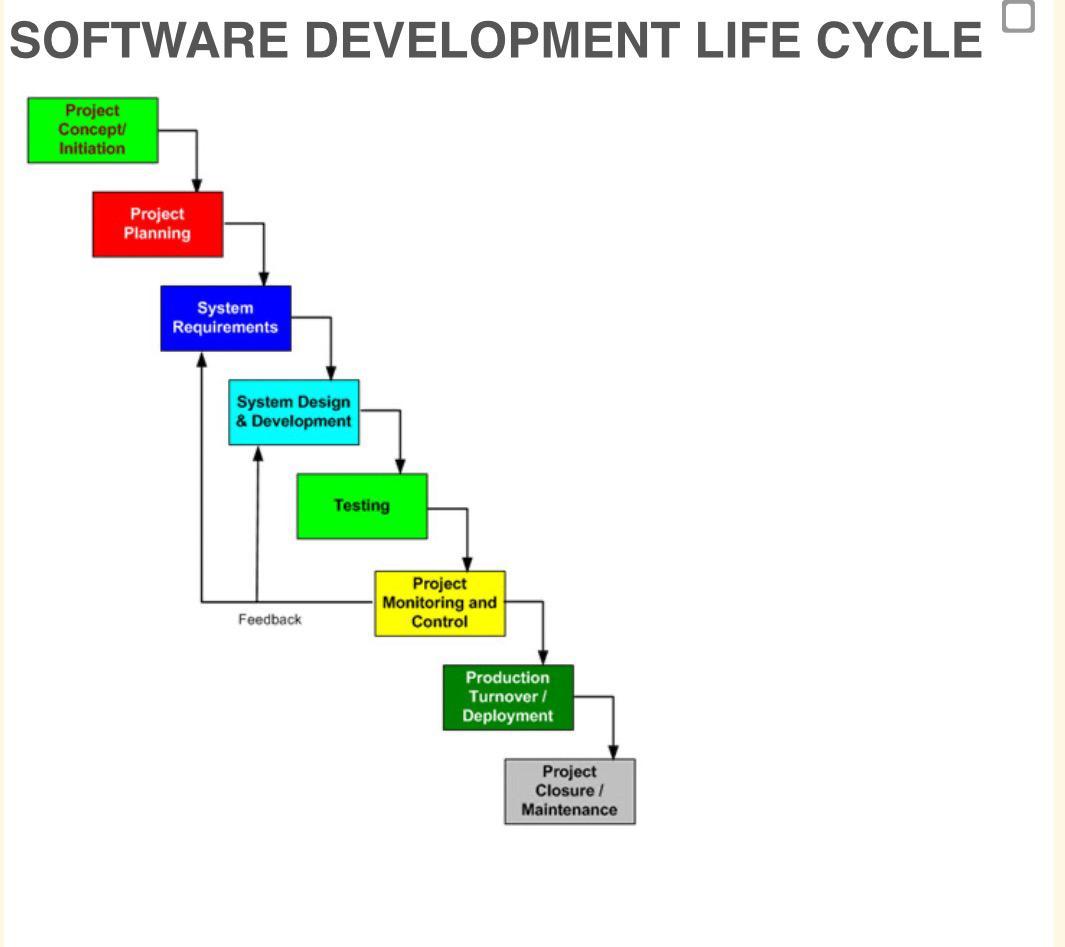 I want a full article on this topic related to