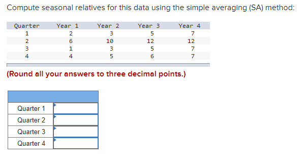Compute seasonal relatives for this data using