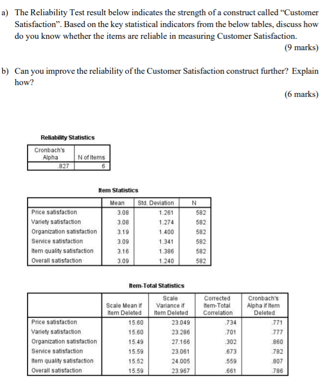 a) The Reliability Test result below indicates