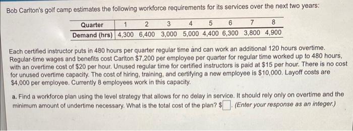 Bob Carlton's golf camp estimates the following