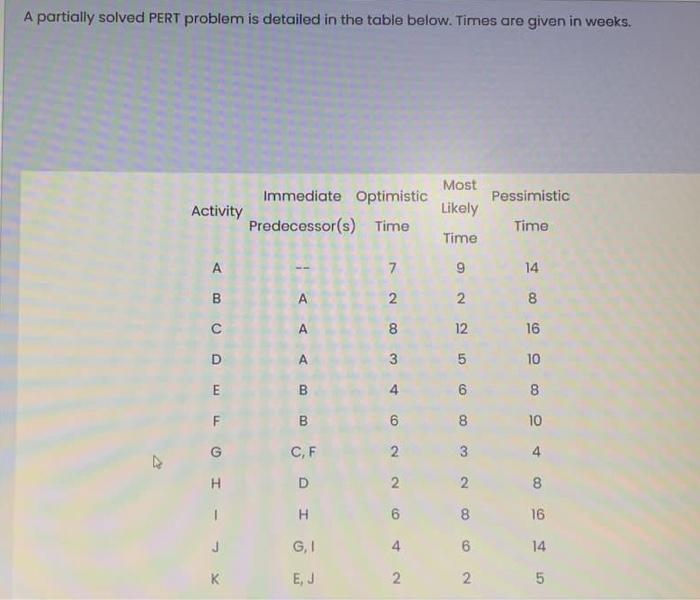 please slove it in a text. A partially solved