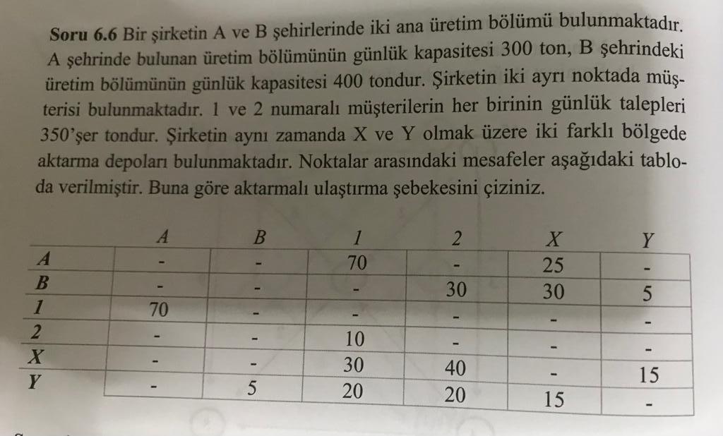 Soru 6.6 Bir irketin A ve B ehirlerinde iki ana
