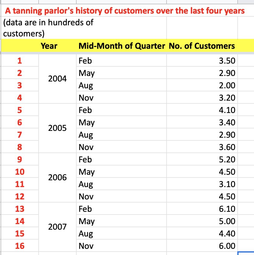 Question 2. (70 marks) 2.1. This question refers