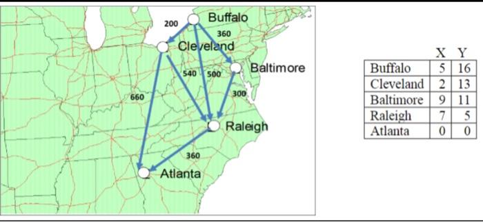 The Dearborn Trucking Company wants to route a