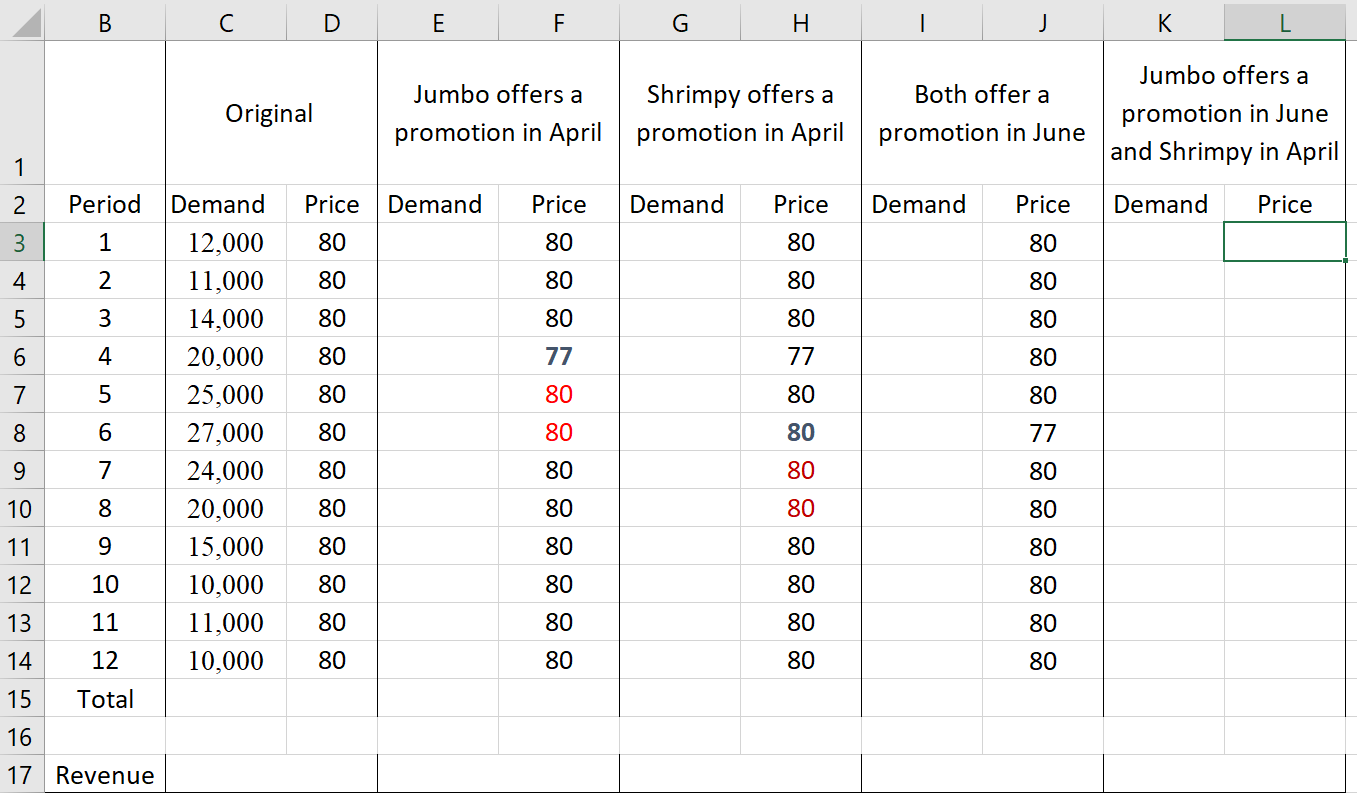 Bicycles are sold to retailers for $80 each. The