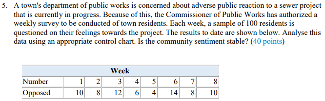 5. A town's department of public works is
