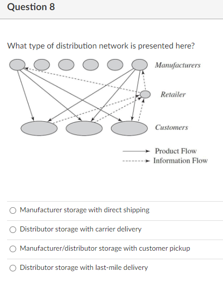 Question 7 An advantage of distributor storage