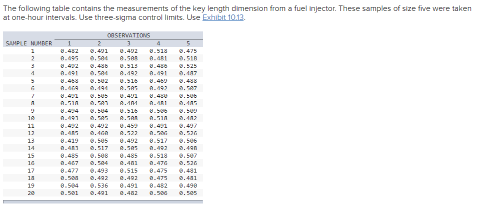 The following table contains the measurements of