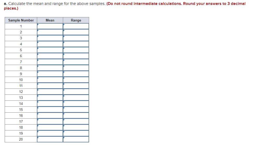 The following table contains the measurements of