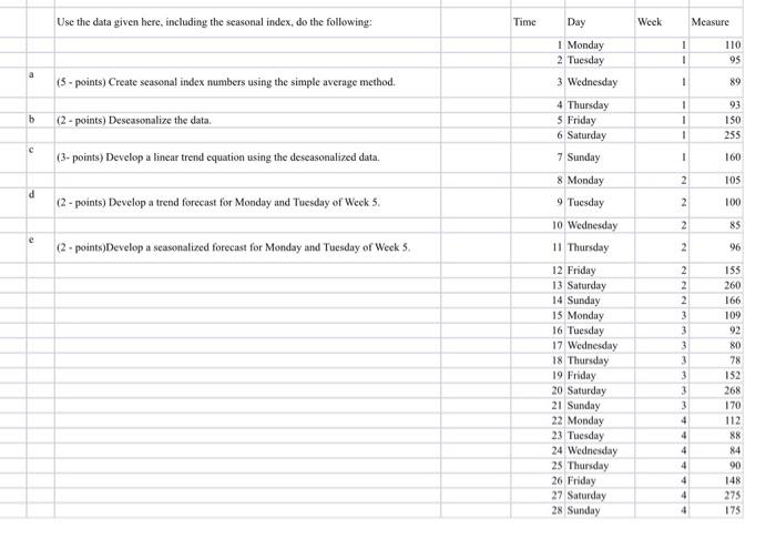 Excel Solutions Only Use the data given here,