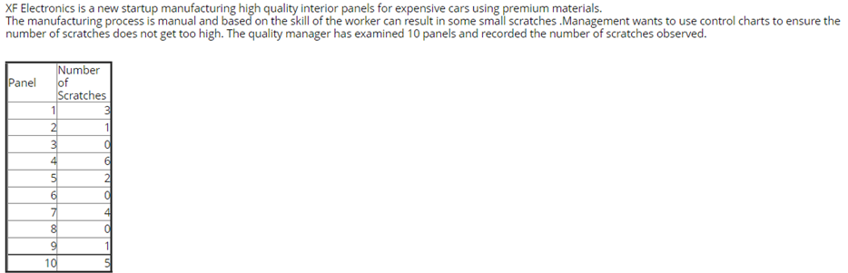 What is the upper control limit and lower control