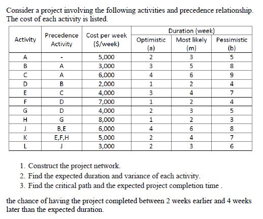 B A 5 3 4 O Consider a project involving the