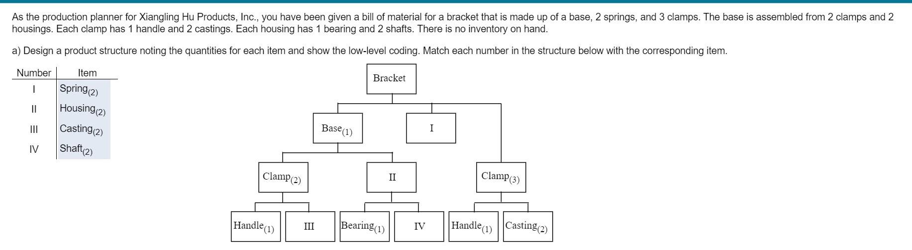 As the production planner for Xiangling Hu