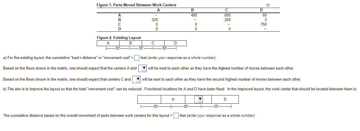 Figure 1. Parts Moved Between Work Centers A B