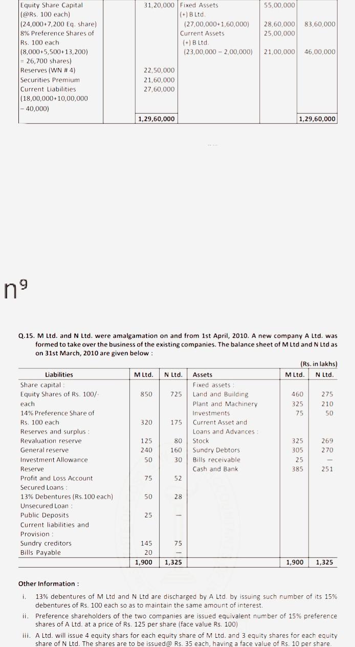 55,00,000 83,60,000 31,20,000 Fixed Assets (+)