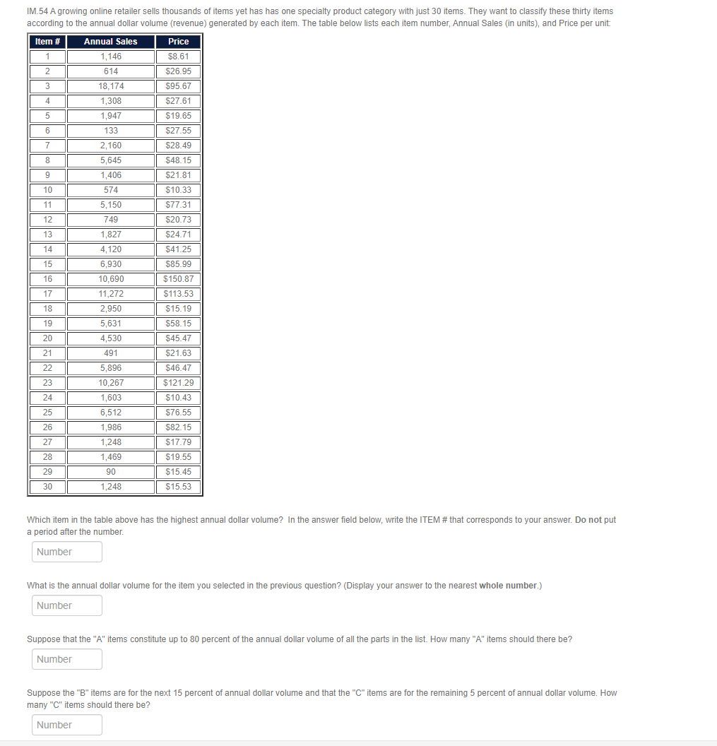 IM.54 A growing online retailer sells thousands