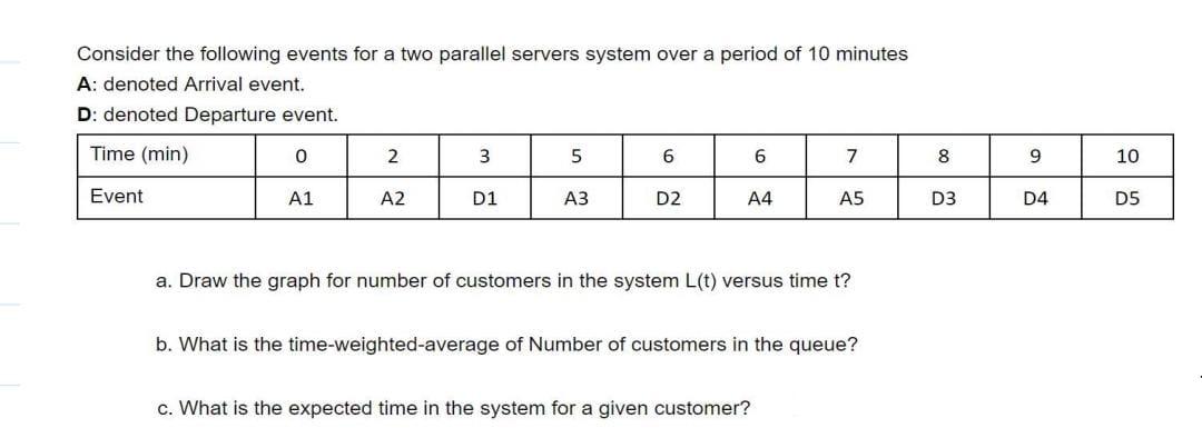 Consider the following events for a two parallel
