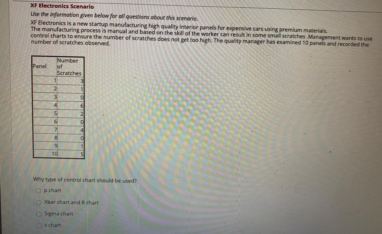 What is the upper and the lower control limit for