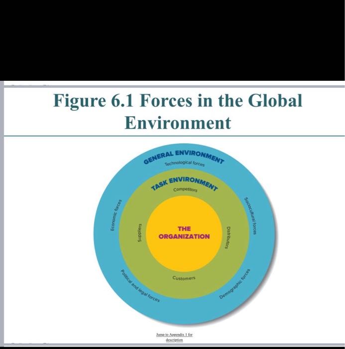 question: choose one general environment and one
