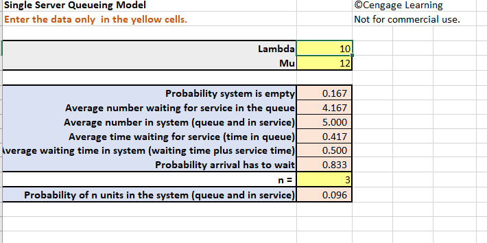 Single Server Queueing Model Enter the data only