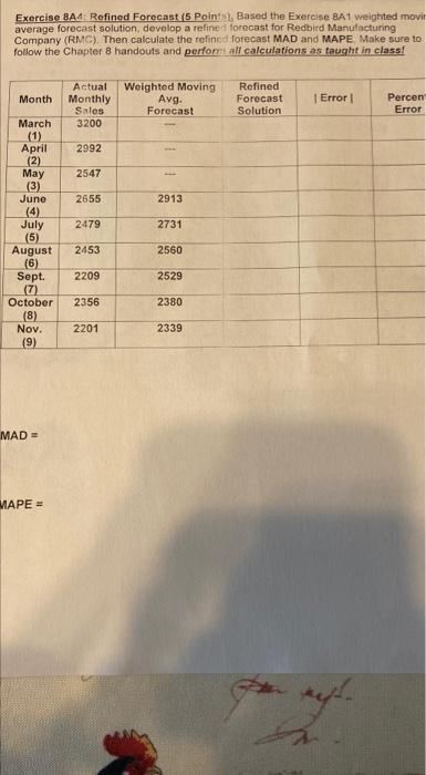 Exercise 8A4 Refined Forecast (5 Point, Based the