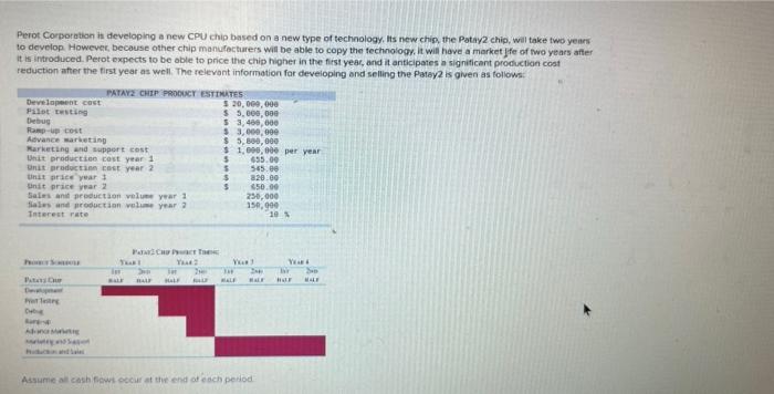Perot Corporation is developing a new CPU chip