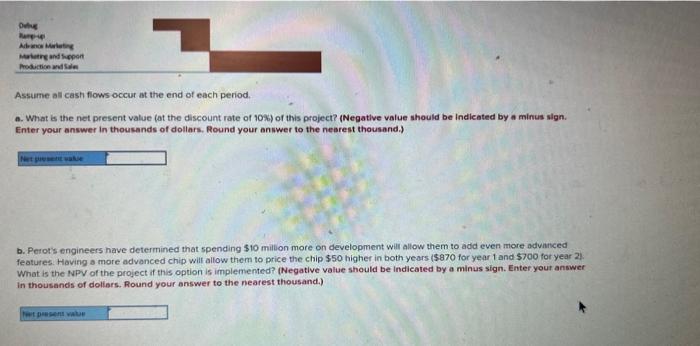 Perot Corporation is developing a new CPU chip