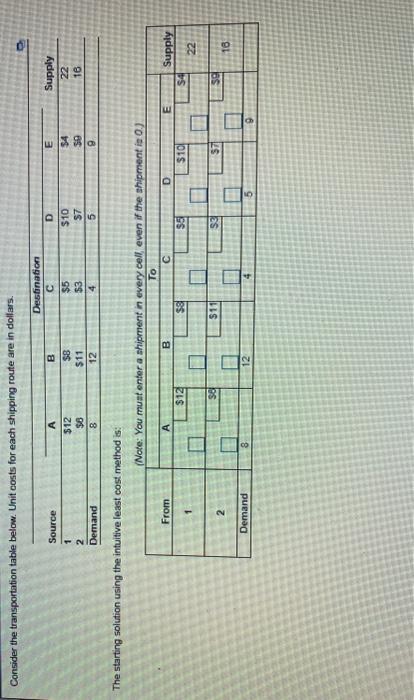 Consider the transportation table below. Unit