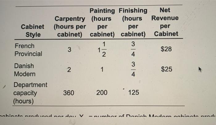 objective function? subject to? optimum function?