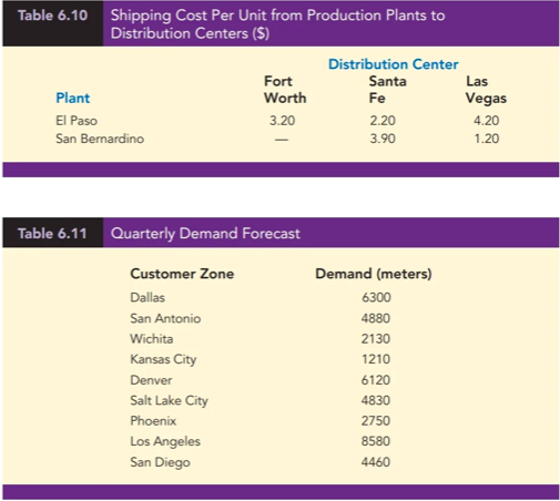 Could you please put this in a summary and also