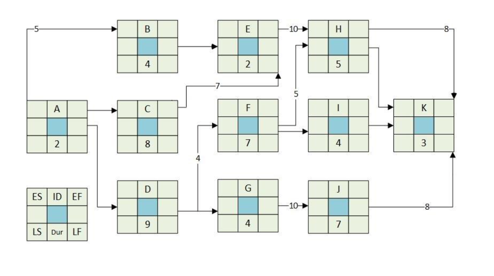 Question3:(Chapter 6, page 194, question 20)Given