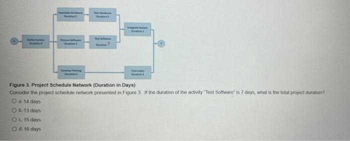 Figure 3. Project Schedule Network (Duration in