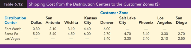 Could you please put this in a summary and also