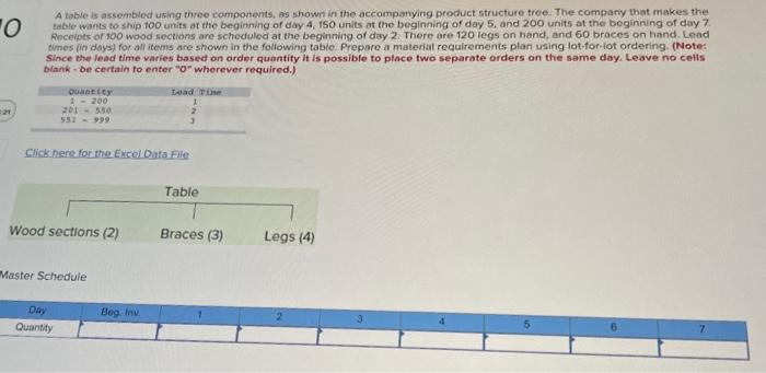 TO A table is assembled using three components,