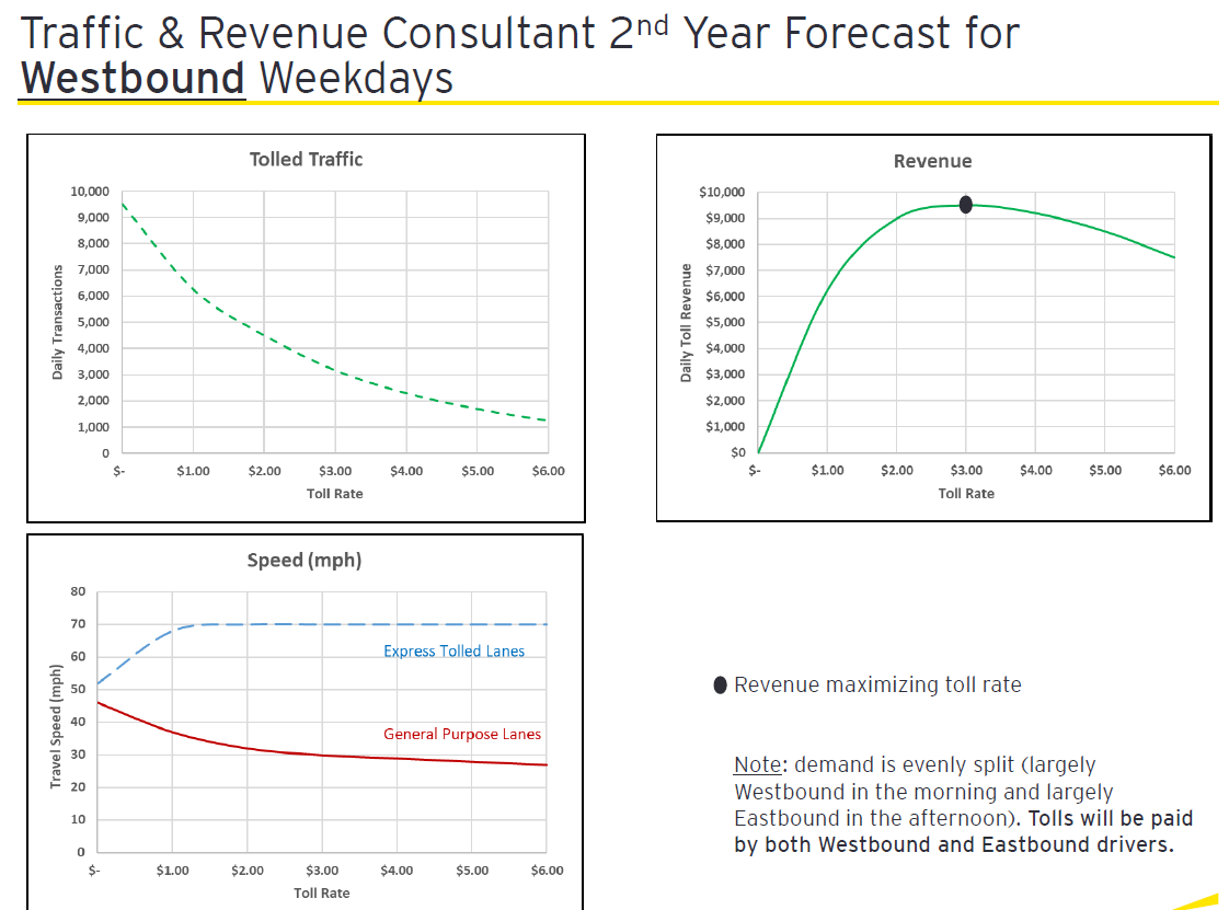 Questions (Please solve in Microsoft Excel) A.