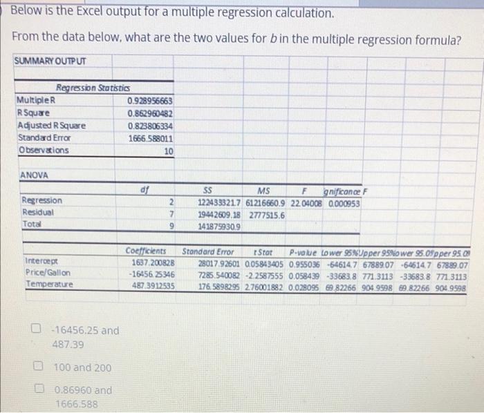 Below is the Excel output for a multiple