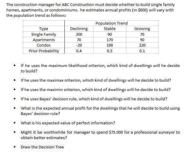 The construction manager for ABC Construction