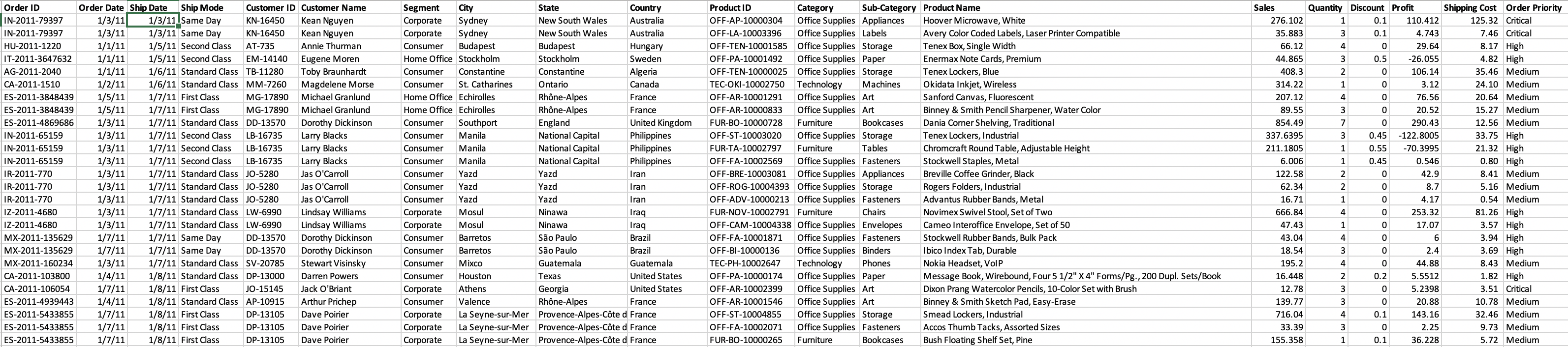 Please suggest a way to build a data warehouse
