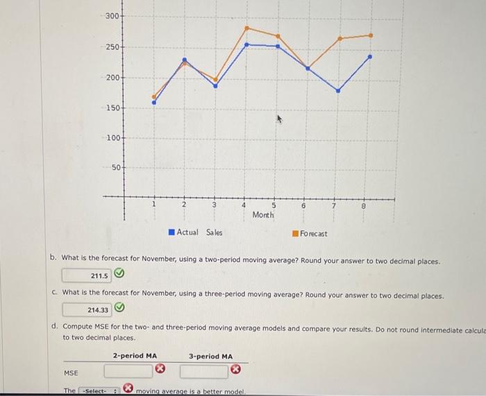 Forecasts and actual sales of digital music