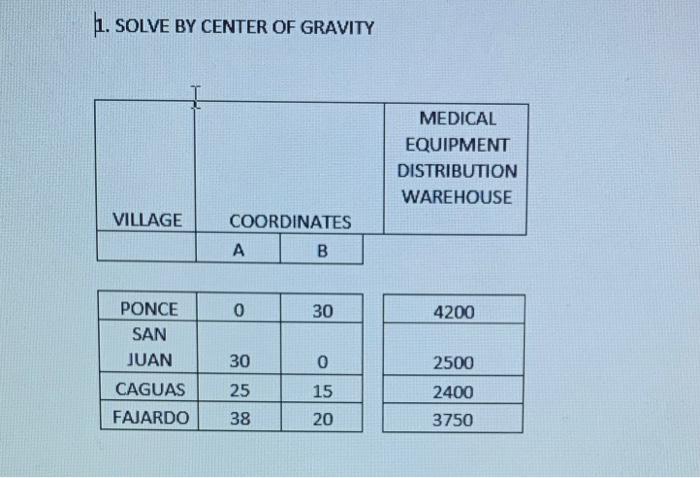 Solve by the center of gravity calculate the