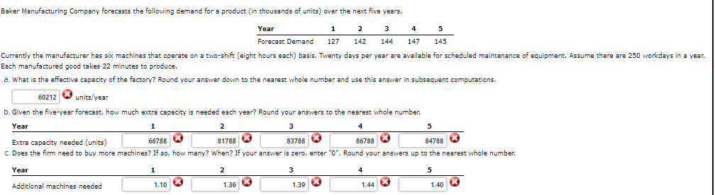 Baker Manufacturing Company forecasts the