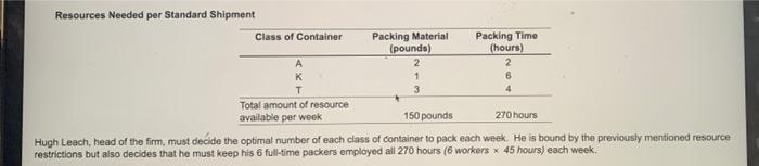plot corner points - subject to? and list optimal