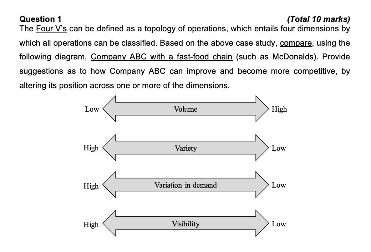 Question 1 (Total 10 marks) The Four V's can be