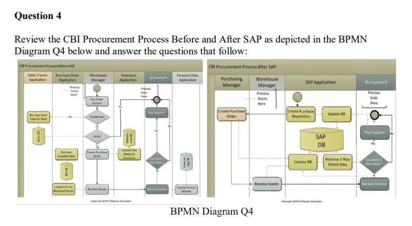 4a Describe and apply the changes made to the