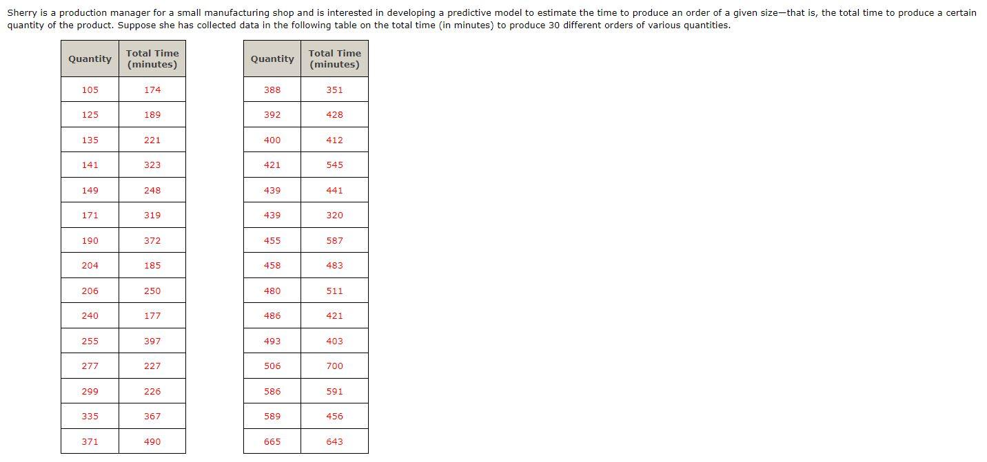 Sherry is a production manager for a small