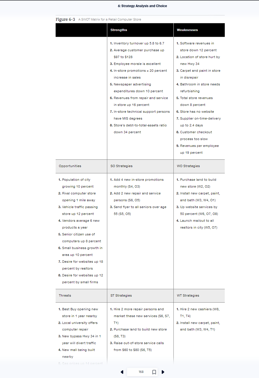Complete a SWOT Matrix for COSTCO. Follow the
