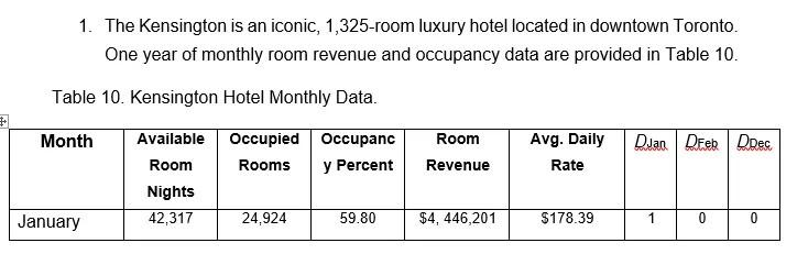 1. The Kensington is an iconic, 1,325-room luxury