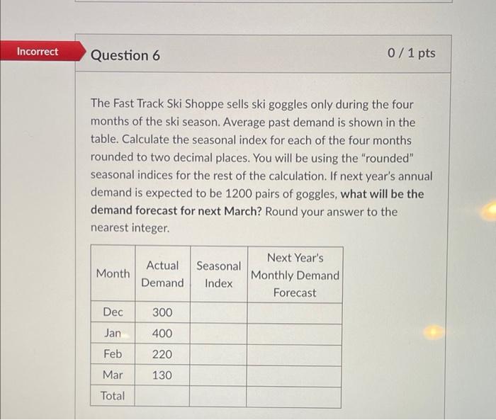 Incorrect Question 6 0 / 1 pts The Fast Track Ski