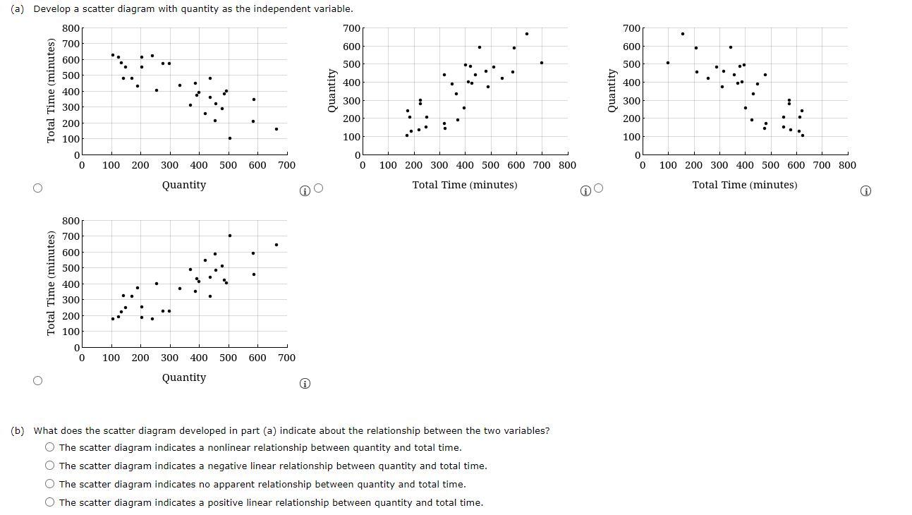 Sherry is a production manager for a small